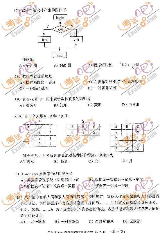 ���԰��׷���9�¼�����ȼ����Զ���Access����