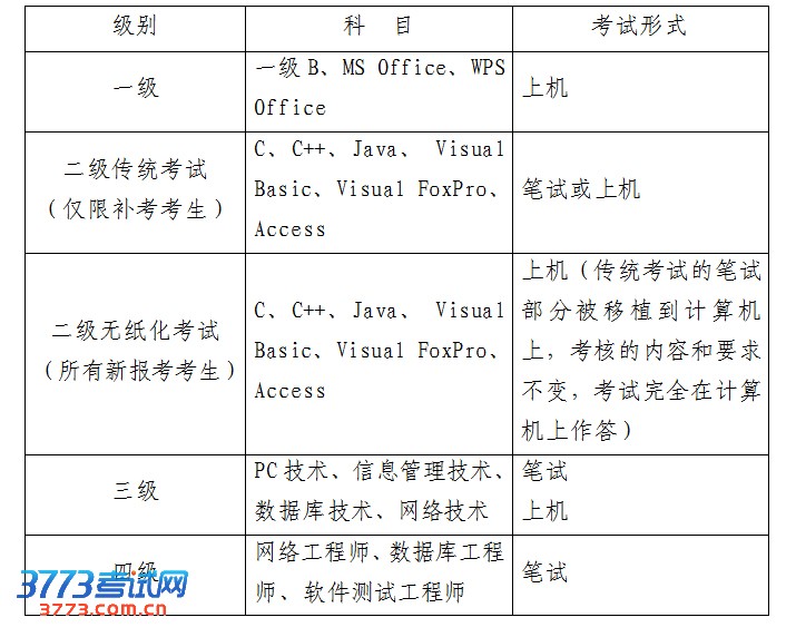 2013�ϰ������ϼ�����ȼ�����NCRE��������