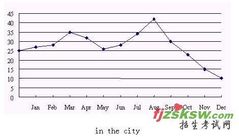 ȫ������Ӣ��PETS�������Ե�����