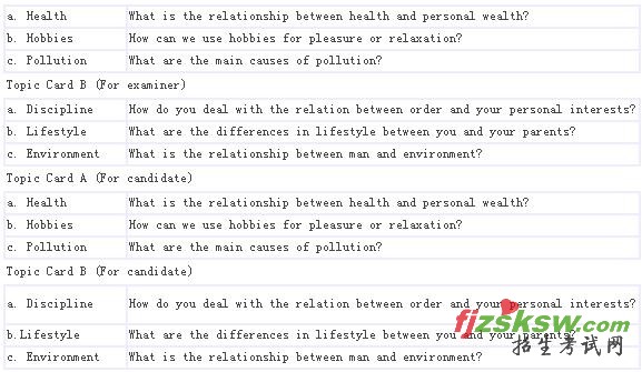 ȫ������Ӣ��ȼ�����(PETS)�弶��������