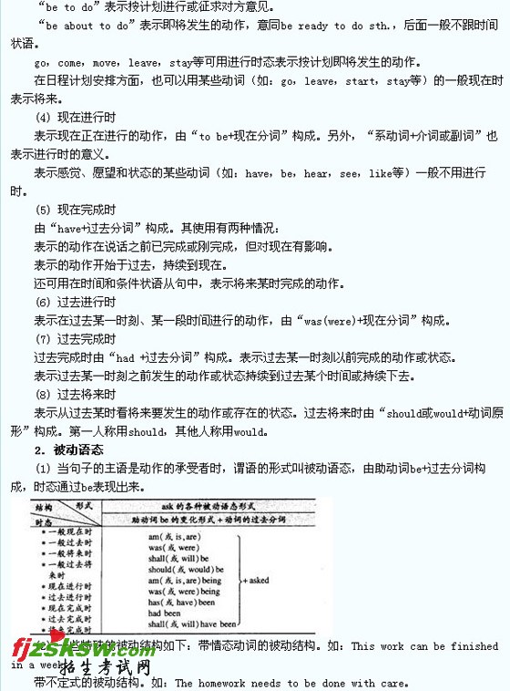 2010�깫��Ӣ�￼�Զ����﷨����֪ʶ(5)