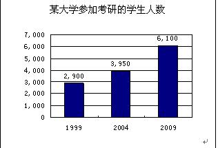 新东方:2009年6月英语六级模拟试题及答案