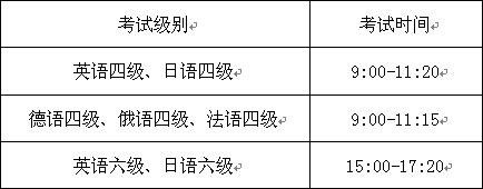 2010年6月大学英语四六级考试时间安排