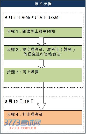 2014��5��Ӣ���ļ��������￼�Ա���������ʼ