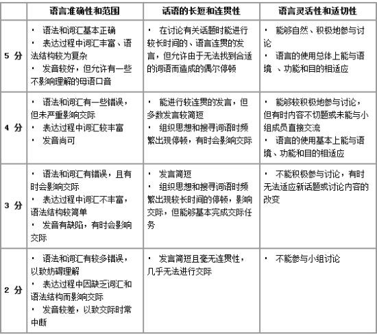 ��ѧӢ���ġ��������Կ��￼�Դ��