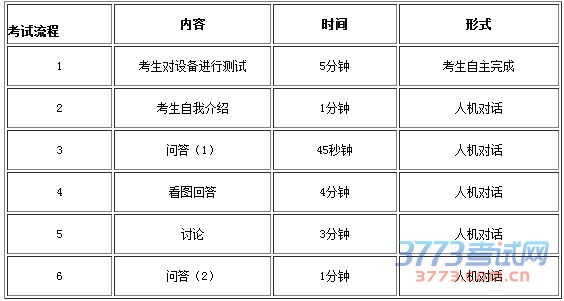 2015��11��Ӣ���ļ����ﱨ��ʱ��