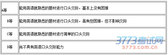 2015��11��Ӣ���ļ����ﱨ��ʱ��