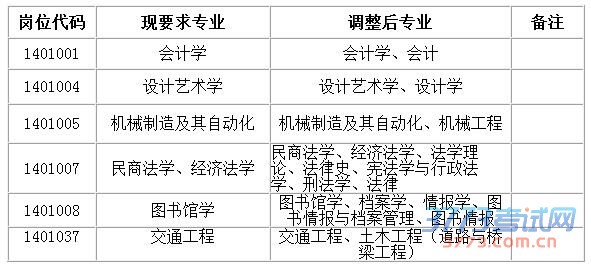 ͭ2016깫ƸҵλԱ乫