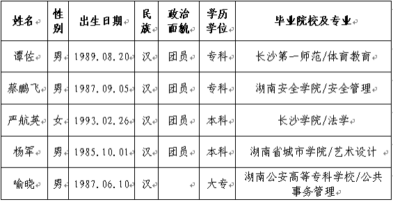 湖南事业单位招聘,湖南事业单位考试