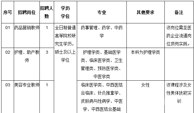 2016年福建卫生职业技术学院招聘公告