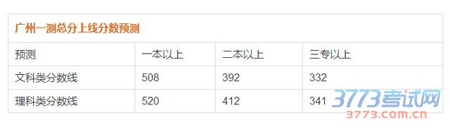 2016һģһ߻ 508/520