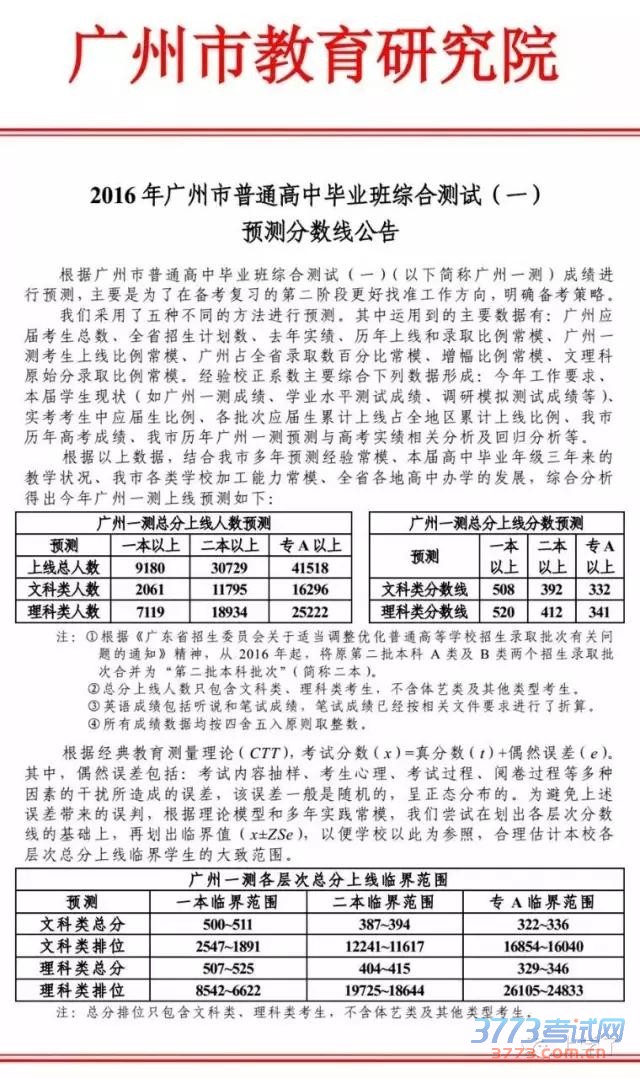 2016һģһ߻ 508/520