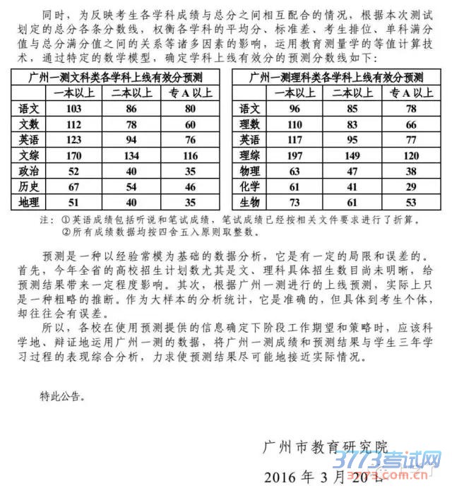 2016һģһ߻ 508/520