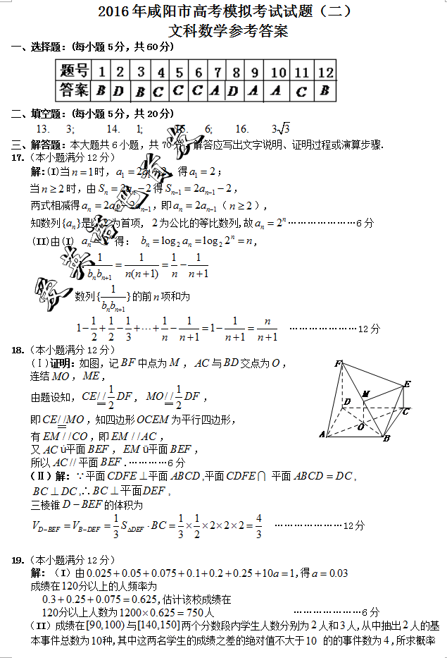 2016ģѧ2016и߿ģ⿼Ŀѧ