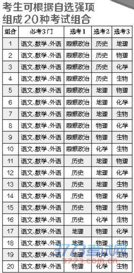 北京高考将实行“3+3”改革方案 文理不再分科 北京高考将实行“3+3”改革方案 文理不再分科