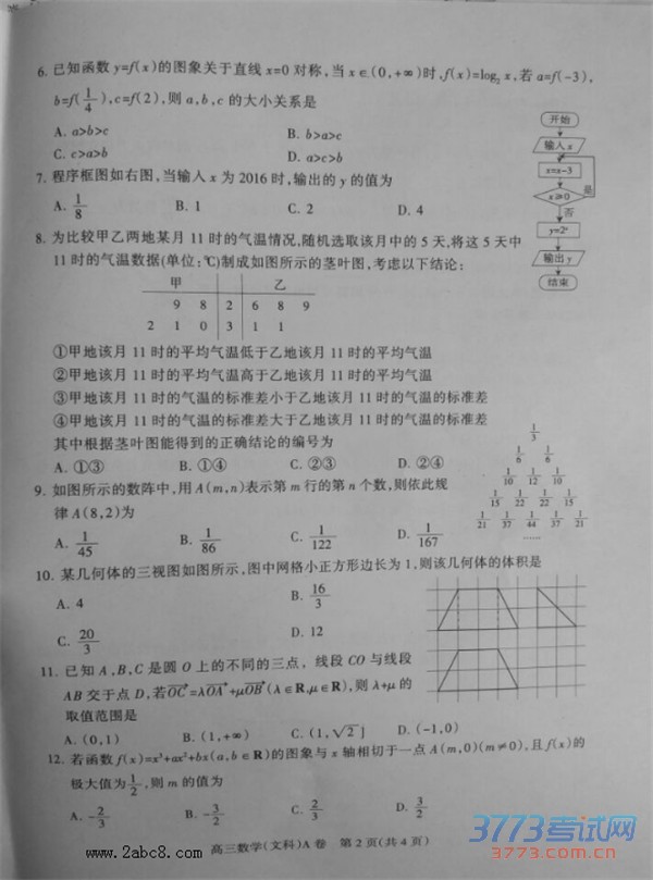 2016ʯׯһģѧ2016ʯׯибҵһģ⿼ѧĿ