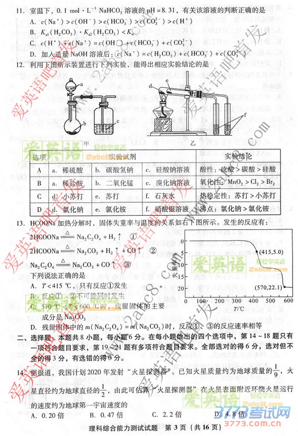 20164¸ʡʼ۴2016긣ʡͨбҵۺ