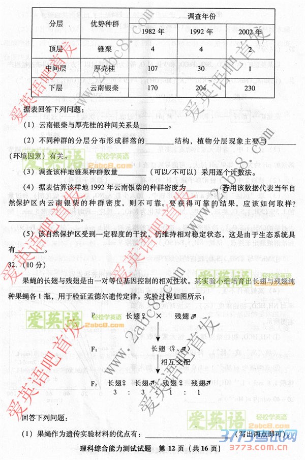 20164¸ʡʼ۴2016긣ʡͨбҵۺ