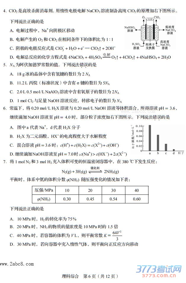 Ĵʡ2016ͨ߿ģӦԲ⼰