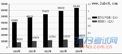 2016ݶģ۴2016иڶӦԲ