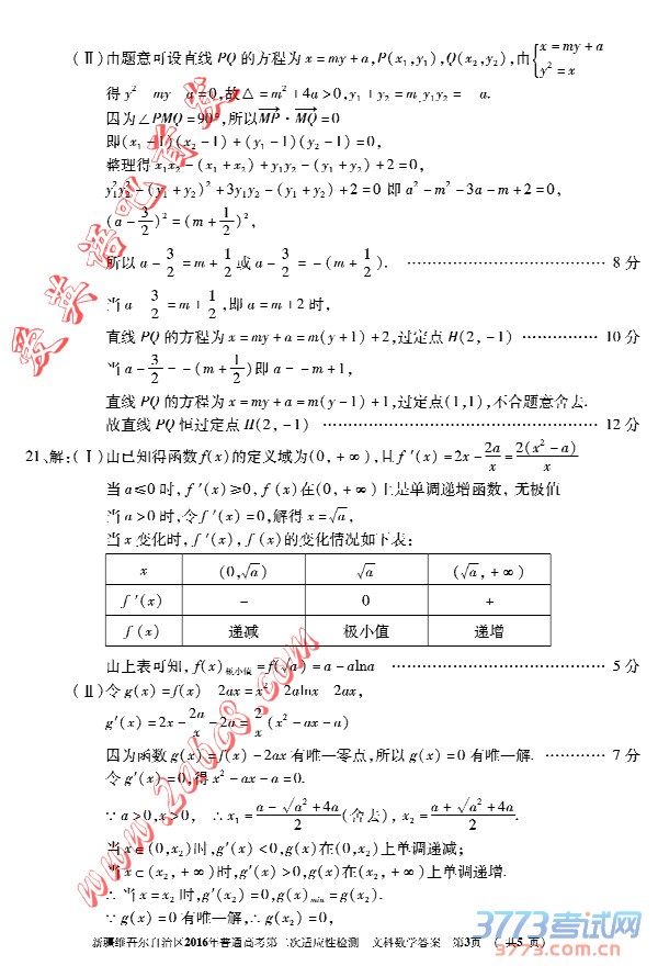 2016½ģѧ½ά2016ͨ߿ڶӦԼѧĿ