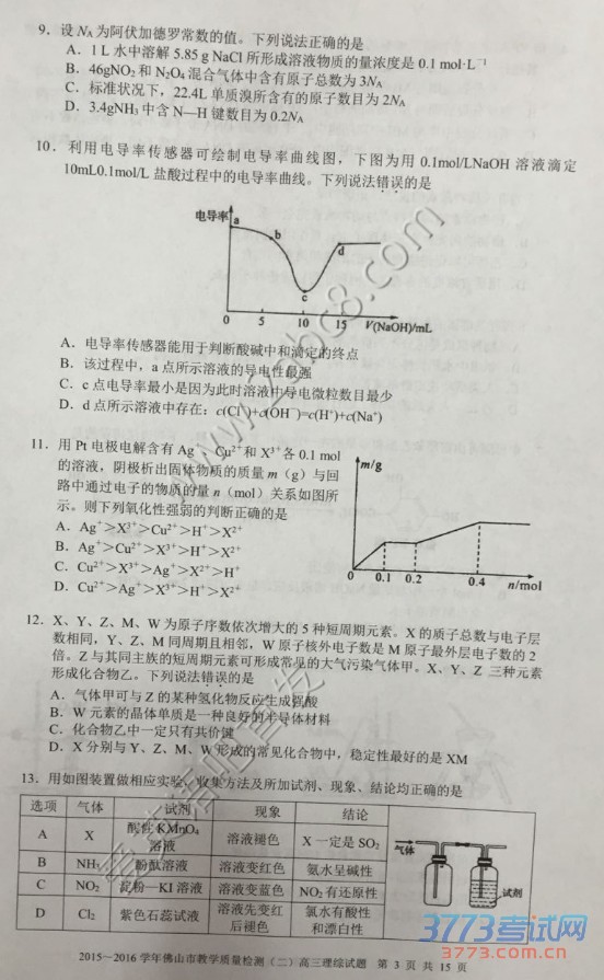 2016ɽģ۴2016ɽͨиѧۺ