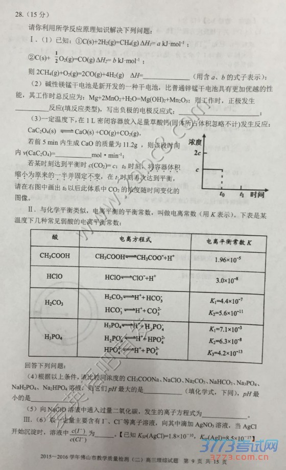 2016ɽģ۴2016ɽͨиѧۺ