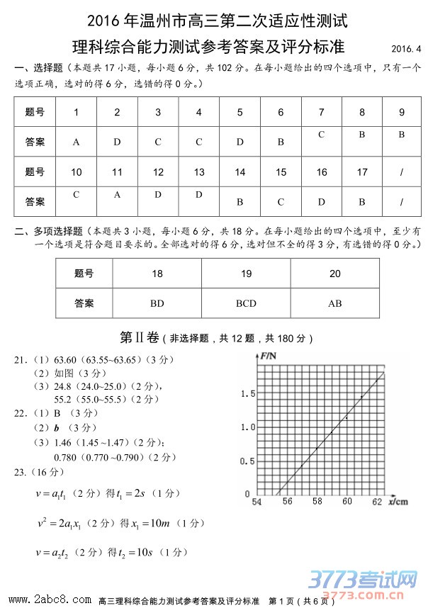 2016���ݶ�ģ���۴�2016�������и����ڶ�����Ӧ�Բ�����������