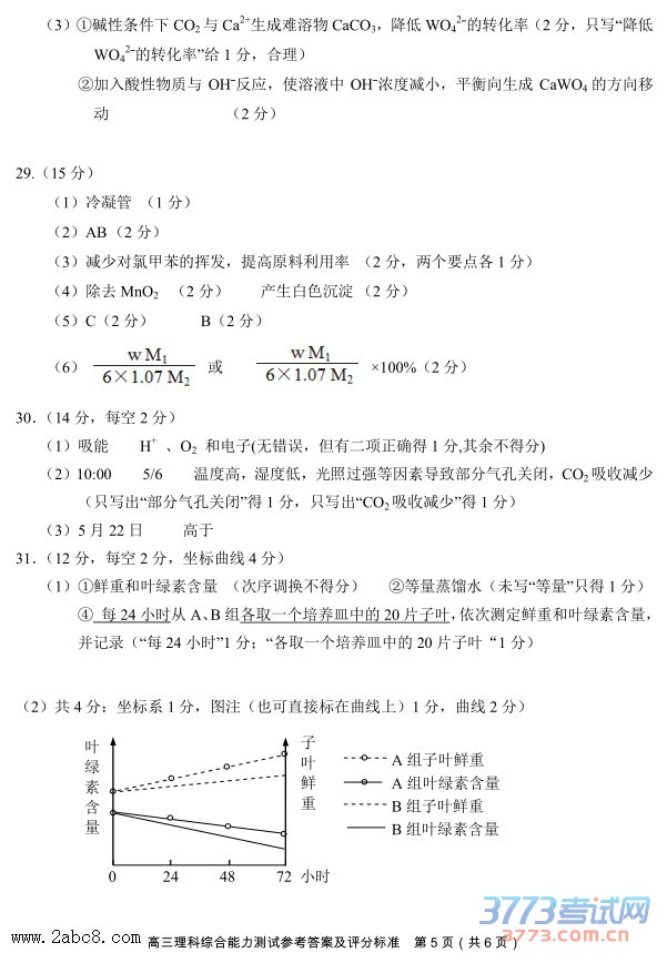 2016���ݶ�ģ���۴�2016�������и����ڶ�����Ӧ�Բ�����������