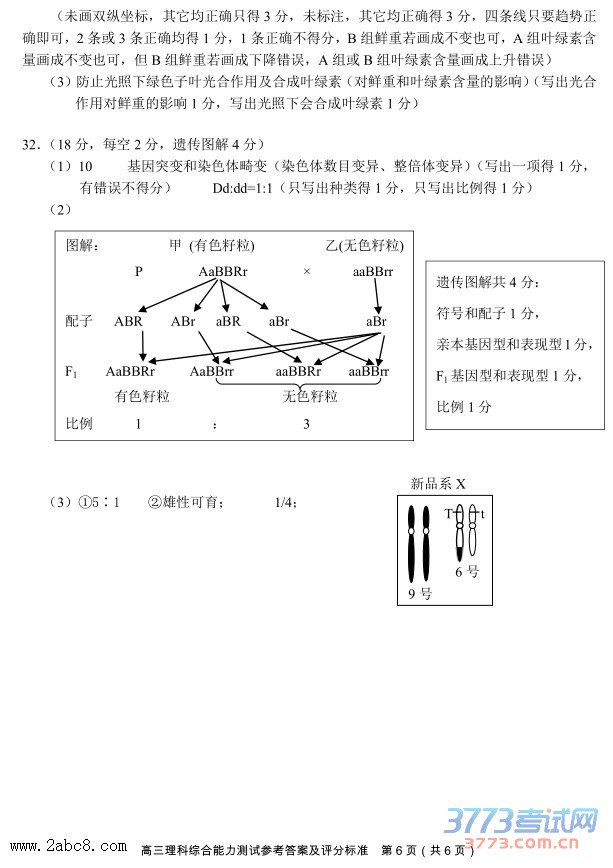 2016���ݶ�ģ���۴�2016�������и����ڶ�����Ӧ�Բ�����������