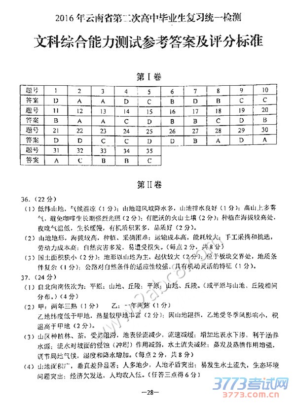 2016ʡģ۴2016ʡڶθбҵϰͳһĿۺ