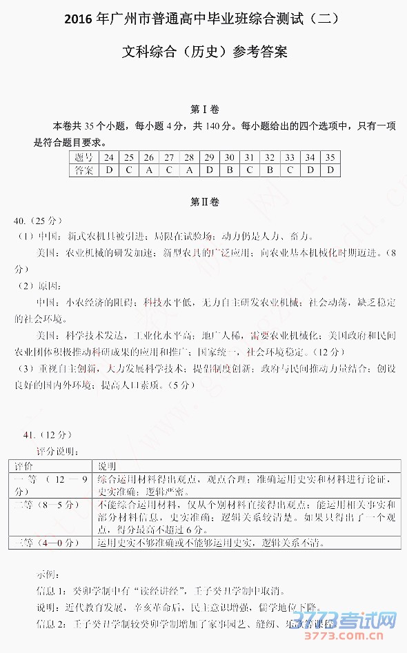 2016ģ۴2016ͨбҵۺϲԶĿۺ