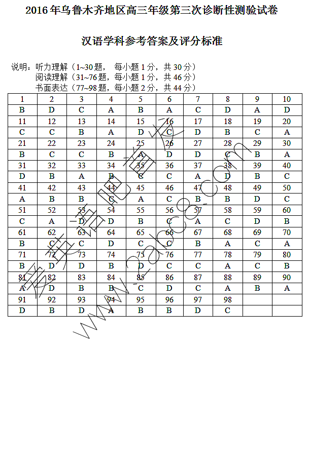 2016³ľģ³ľ2016꼶Բ麺