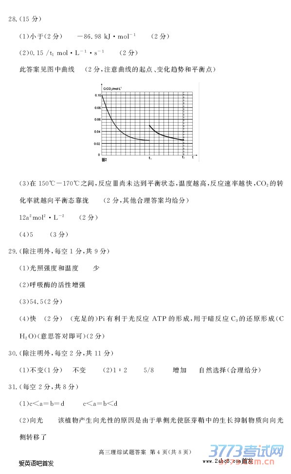 2016Ϸģ۴𰸺Ϸ2016νѧ