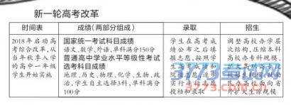 2018年吉林省实施高考综合改革 高考不分文理科 2018年吉林省实施高考综合改革 高考不分文理科