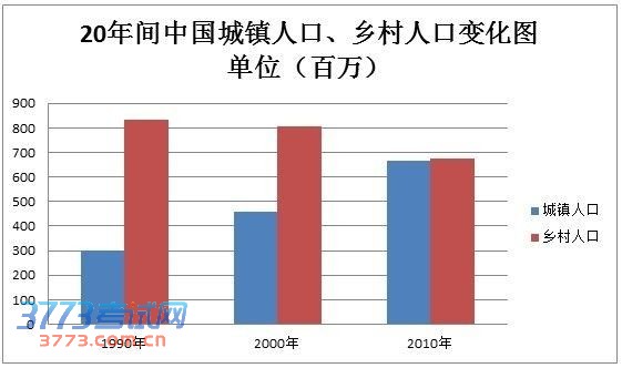 2014˶ʿ�о������ԣ�Ӣ�������������