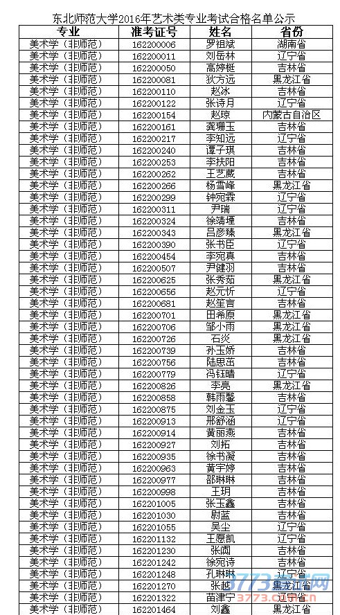 ʦѧ2016ѧʦרҵУϸ