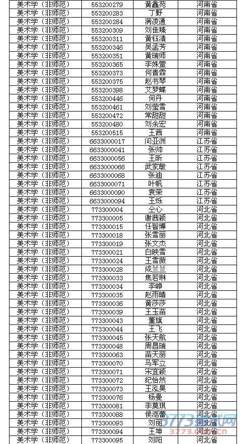 ʦѧ2016ѧʦרҵУϸ