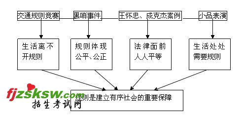 2010ʦʸСѧ˼Ʒ˵θ壺벻