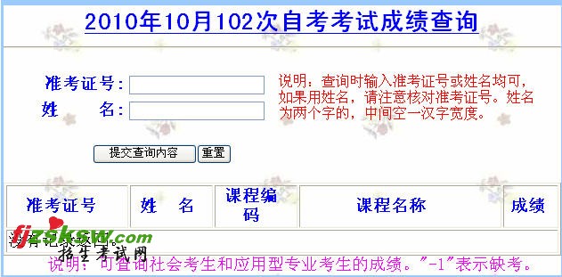 Ĵʡ201010½ʦʸ֤Գɼѯ