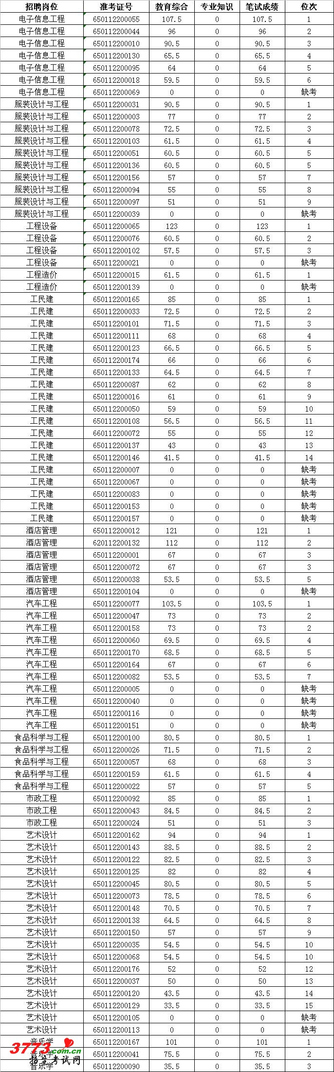 2012��Ȫ�ݻݰ��ش�����ʦ�ʸ��϶���ѧ��������˵����Ŀ