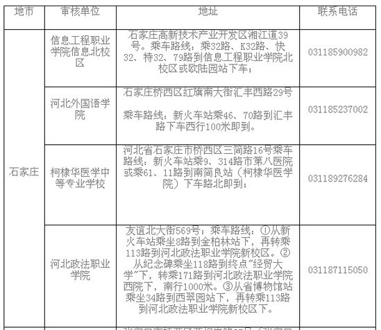 �ӱ�ʡ��ʦ�ʸ��Ա���ȷ�ϵ㹫��