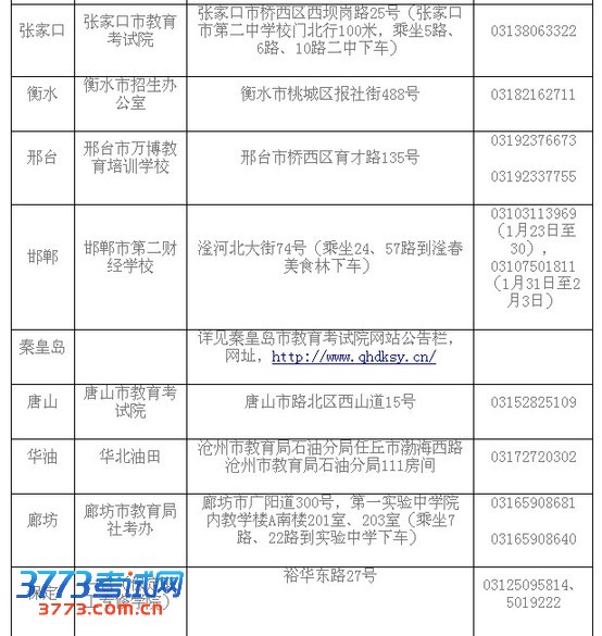 �ӱ�ʡ��ʦ�ʸ��Ա���ȷ�ϵ㹫��