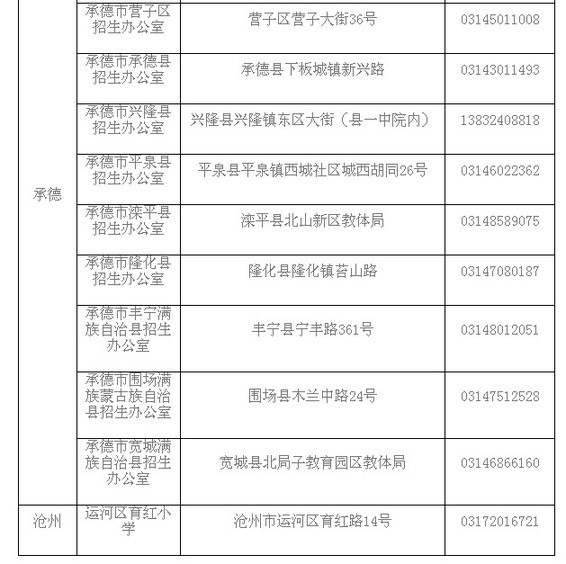 �ӱ�ʡ��ʦ�ʸ��Ա���ȷ�ϵ㹫��