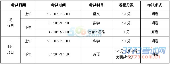 2016年丽水中考招生录取工作意见