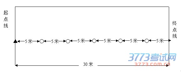 平凉市初中学生毕业升学体育考试规则