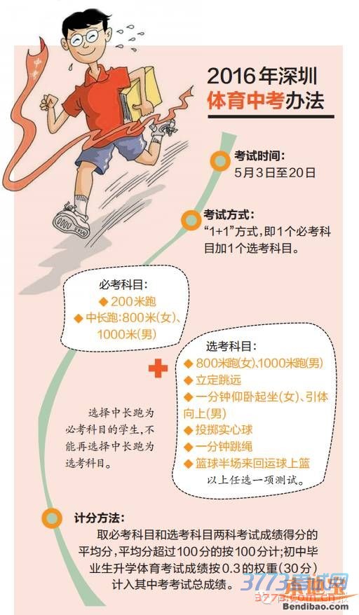 深圳体育中考5月3日起开考 考试政策不变