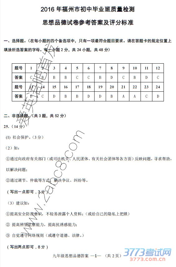 2016гʼ˼Ʒ2016긣гбҵ˼Ʒ