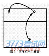 排球考试传球示意图