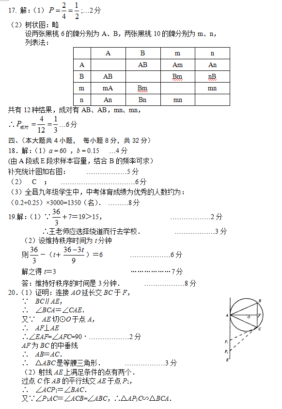 2016ϲпһģѧϲ2016бҵ꼶вԾѧ